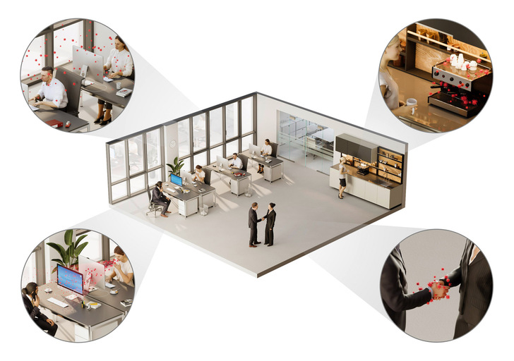 Die Virenübertragung durch direkten oder indirekten Kontakt (rechts im Bild) oder durch Tröpfchen (links ­unten) kann durch Einhalten der AHA-Regeln verringert werden. Um die Aerosolübertragung (links oben) in Innenräumen einzudämmen, ist effizientes Lüften erforderlich.