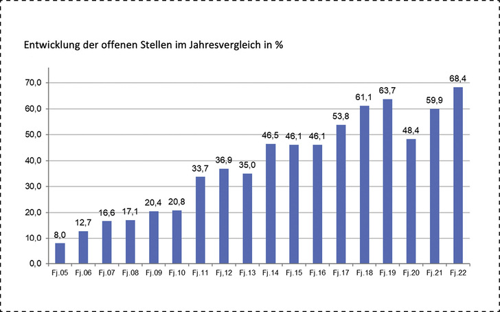 © Bild: ZVSHK
