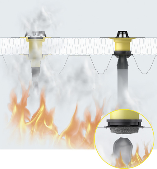 Wirkt Hitze von unten ein, dehnt sich die Brandschutzmanschette aus und drückt den Anschlussstutzen des Gullys ab. Die Dachöffnung wird verschlossen. Bei Bauteilen ohne Brandschutzelement können sich Brandgase und Feuer ungehindert ausbreiten.