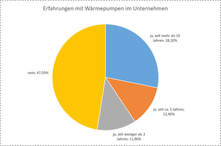 © Bild: Innung SHK Berlin
