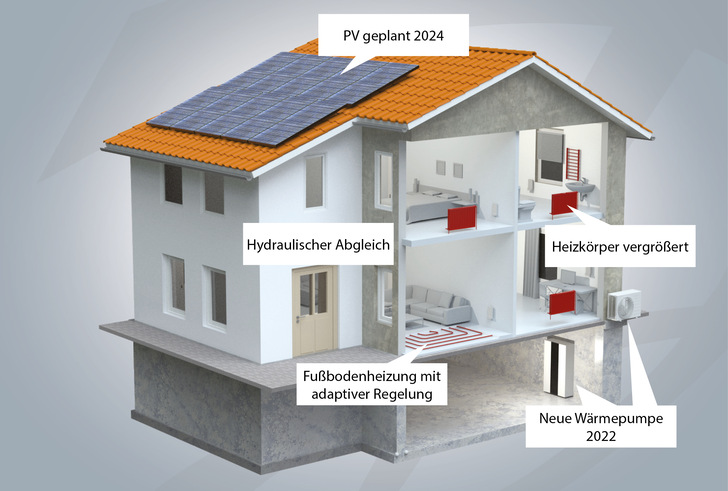 Jede Heizanlage ist ein komplexes System mit einer Vielzahl interner Wechselwirkungen – wird eine der Stellschrauben dieses Systems bewegt, so hat dies unmittelbare Auswirkungen auf das System als Ganzes. - © Bild: Danfoss
