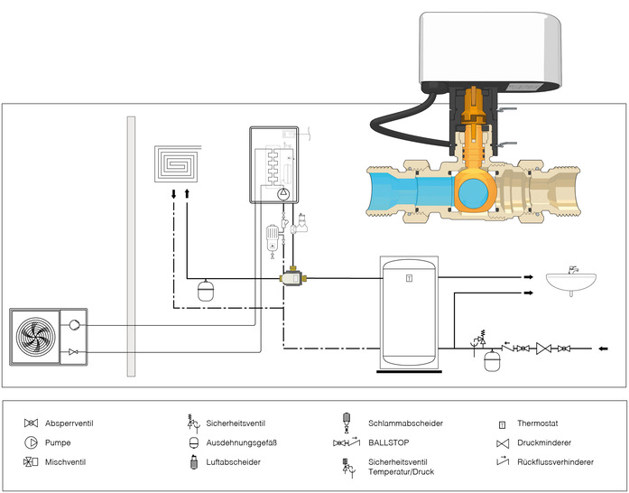 Übertragung der Bewegung: Dank der konischen Kupplung zwischen der Ventilspindel und der Welle des Antriebes wird eine konstante Verbindung zwischen den zwei Komponenten garantiert. Dies ermöglicht eine automatische Kompensation des mechanischen Spiels aufgrund des Schubs auf die Spindel. Der Schub entsteht durch den Druck des Mediums. - © Bild: Caleffi
