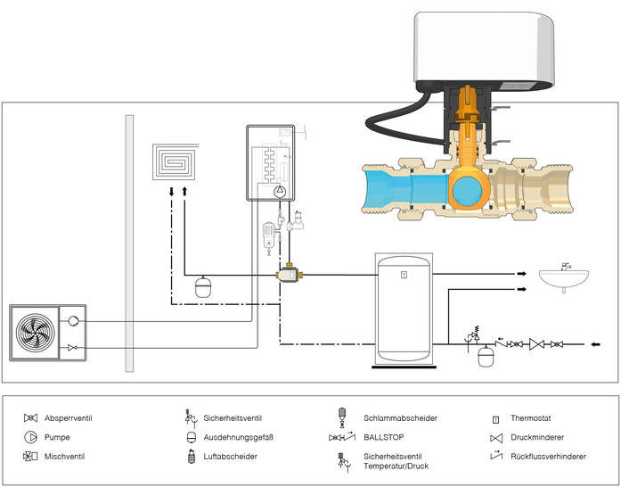 Übertragung der Bewegung: Dank der konischen Kupplung zwischen der Ventilspindel und der Welle des Antriebes wird eine konstante Verbindung zwischen den zwei Komponenten garantiert. Dies ermöglicht eine automatische Kompensation des mechanischen Spiels aufgrund des Schubs auf die Spindel. Der Schub entsteht durch den Druck des Mediums.