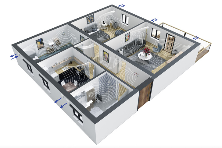 Lüftungssysteme auslegen | SBZ