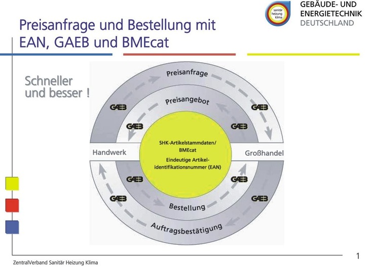 Im Karussell der zeitgemäßen Möglichkeiten dreht sich alles um die eindeutige Indentifizierung eines Produktes