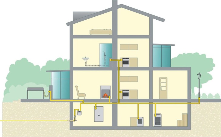 Die systemische Gasinstallation hat es zum Ziel, die so genannte Mehrgasverwendung im Haus wirtschaftlich möglich zu machen - © Uponor, Grafik, nicht alle Installationskomponenten dargestellt
