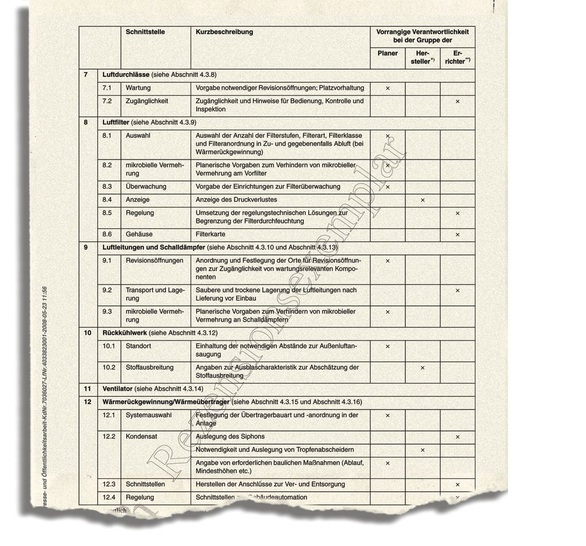 Im Blatt 1 der VDI 6022 sind die Verantwortlichkeiten zwischen Planern, Herstellern und „Errichtern“ geregelt