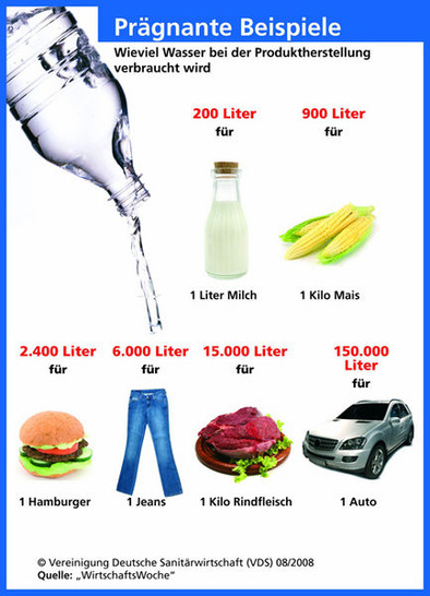 wasserverbrauch.jpg