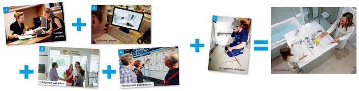 Gelebte Komplettbad-Kompetenz ist wie ein moderner Fünfkampf mit den Disziplinen