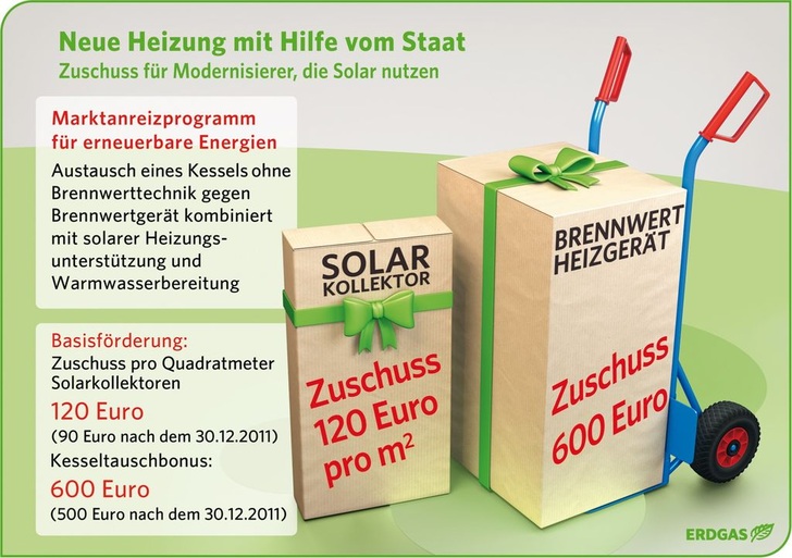 Bis Ende 2011 erhalten Modernisierer höhere Zuschüsse vom Staat.