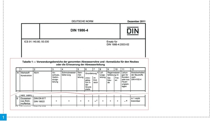 In Tabelle 1 der DIN 1986-4 sind erstmalig Hinweise auf die Verwendungsbereiche der Bauprodukte und Verfahren zur ­Sanierung von Grundleitungen enthalten.