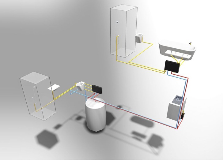 Das if-System funktioniert mit nur einer Mischleitung für kaltes und warmes Wasser. Die Mischung findet in der zentralen Steuereinheit statt, die das Wasser gradgenau mischt und dann dem entsprechenden Wasserhahn zuführt (rot = Warmwasserleitung, blau = Kaltwasserleitung, gelb = Mischwasserleitung, schwarz = Steuer- und Regeleinheit).