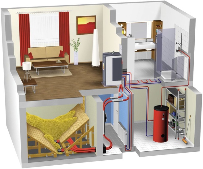 Bei flexiblen Austragungsmöglichkeiten können Lager und Feuerstätte auf verschiedenen Ebenen sein.