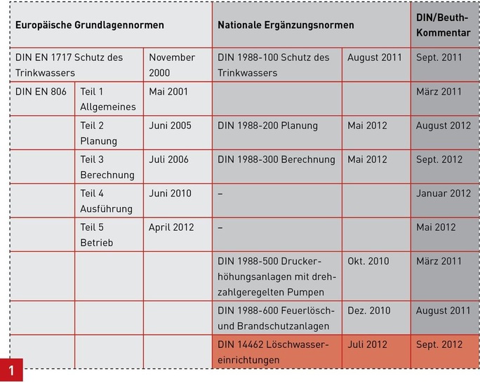 Konzeption der Normen und des Kommentars zur TRWI.