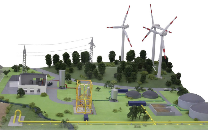 Das Modell zeigt das Zusammenspiel von ­regenerativer Stromerzeugung, Biogasproduktion und einer Power-to-Gas-Anlage zur Erzeugung von Methan für das Gasnetz. - © ZSW
