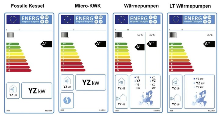 Für verschiedene Technologien gibt es entsprechend unterschiedliche Label. Das allein zeigt die große Bedeutung einer qualifizierten Beratung durch das Fachhandwerk.