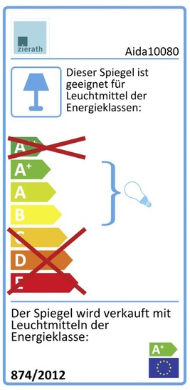 Ab dem 1. März 2014 muss jedes leuchtende Objekt in den Ausstellungen ein Energieeffizienzlabel tragen.