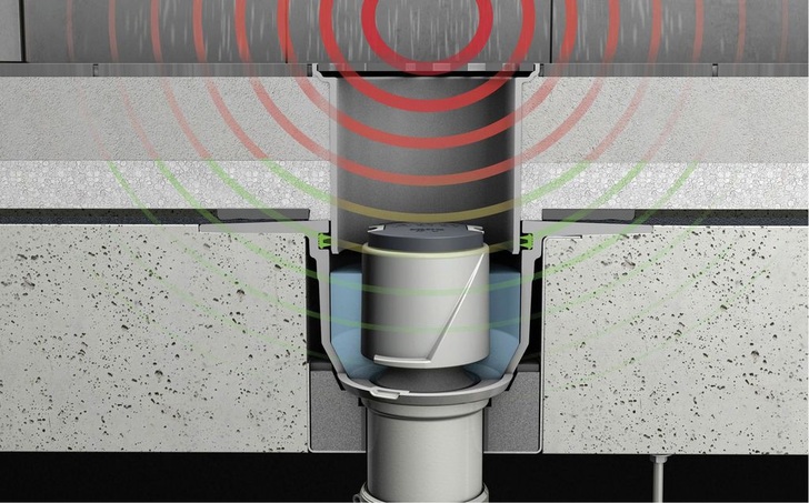 Beim ACO-Passavant-Bodenablauf verhindert die elastische Lagerung des Aufsatzstückes eine Übertragung des Trittschalls von der ­Deckenoberfläche in die Roh­betondecke.