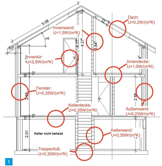 Schematische Darstellung des Beispielgebäudes im Schnitt.
