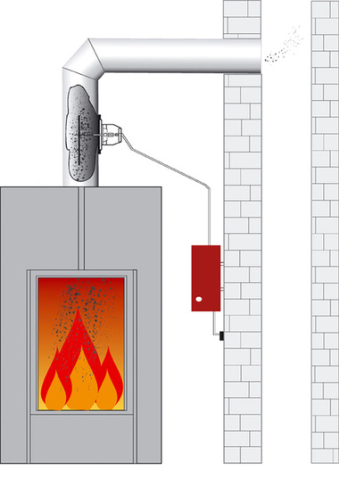 Der Partikelabscheider Zumikron ist für automatisch beschickte Feuerstätten förderfähig. Anträge können bei der BAFA gestellt werden.