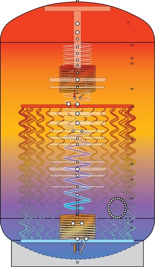 Aufbau der Energiezentrale mit Solarwärmetauschern, dem Brauchwassererwärmer und den Edelstahlwendeln für die direkte Kondensation.