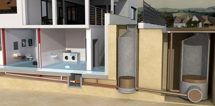 
Rückstauverschlüsse sichern gegen Rückstau. Jedoch dürfen Entwässerungsgegenstände von oberhalb der Rückstauebene nicht über den Verschluss abgeleitet werden.
