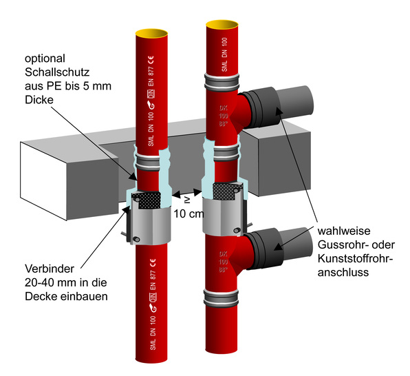Einbaubeispiele des Brandschutzverbinders Düker BSV 90.