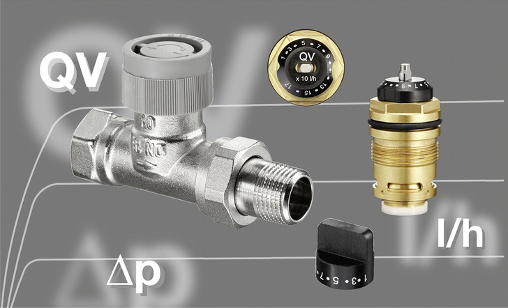 
Beim hydraulischen Abgleich geht es in Richtung Automatisierung und Rationalisierung. Ein mittlerweile öfter schon beschrittener Weg sind Volumenstromregler in den Ventilen wie beispielsweise bei der QV-Technik von Oventrop. 
