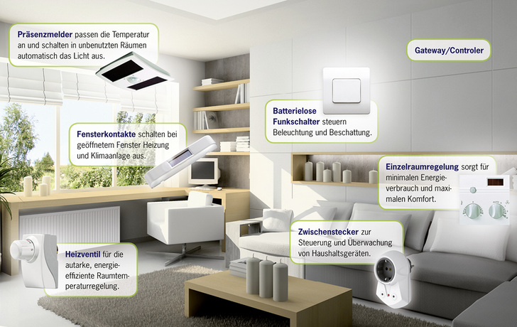 <p>
Eine Möglichkeit, wie die Gewerke für das Smarthome zusammenwachsen können, bietet die funkbasierte Kommunikation mit dem Standard von Enocean.
</p>

<p>
</p> - © Bild: Enocean

