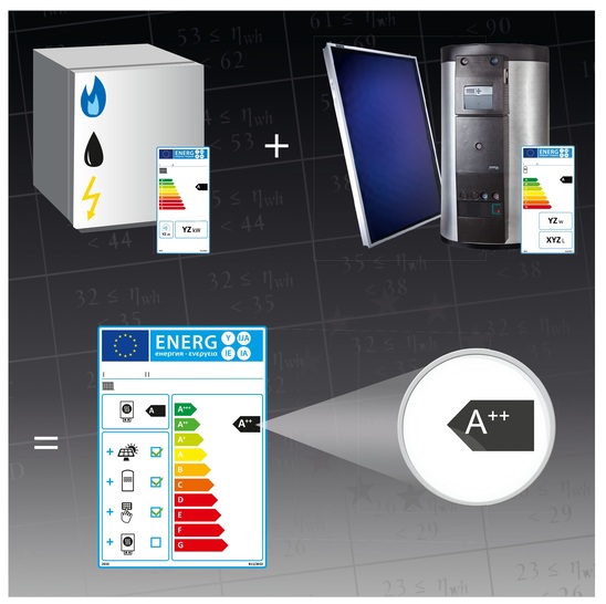 Für individuelle Verbundanlagen gemäß ErP mit hoher Energieeffizienz und gutem Nutzen-/ Kostenverhältnis lassen sich die vorgeschriebenen Systemlabel mit der Oventrop-Software für PC und Smartphone/Tablet ermitteln.