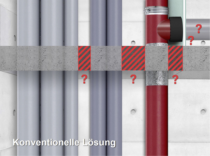 
Konventionelle Lösung: die Belegung im Standard-Schacht.
