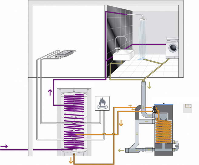 <p>
</p> - © Quelle: www.speichertechnik.com

