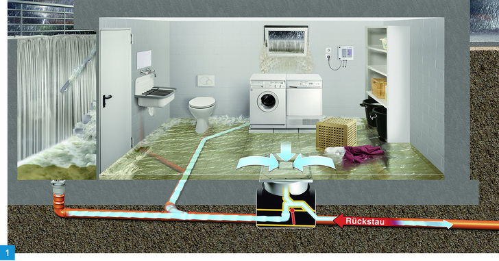 
Der Sommer 2016 war bisher geprägt von Starkregenfällen, die vielerorts überflutete Keller zur Folge hatten.
