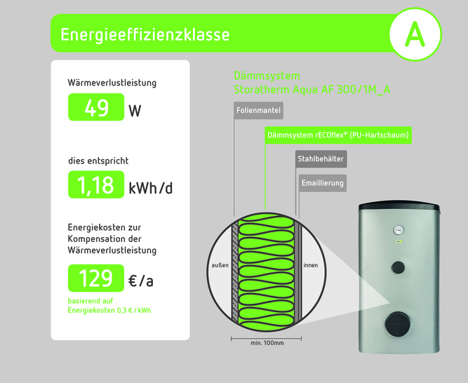 Hauptmerkmale des Wärmedämmsystems sind seine geschlossenen, mikroskopisch kleinen Zellen.