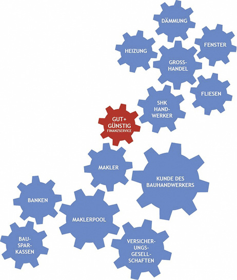 
Der Fördermittelservice schafft Sicherheit und Kundenbindung.



