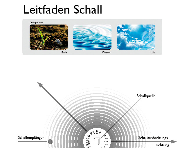 Der Bundesverband Wärmepumpe bietet mit seinem Leitfaden Schall ein Nachschlagewerk für Fachleute.