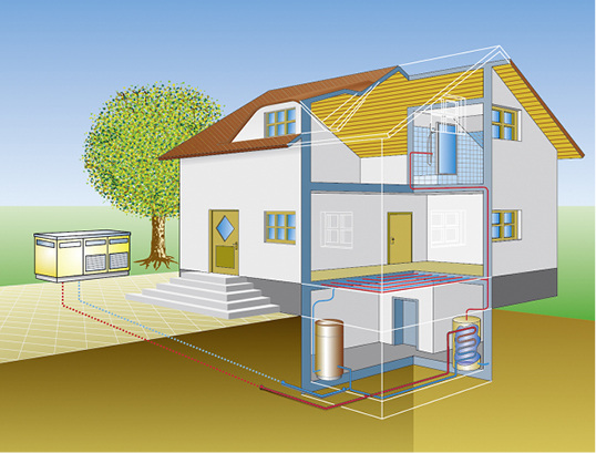 



Energieeffizientes Heizen mit Elektrowärmepumpen in Wohngebieten.
