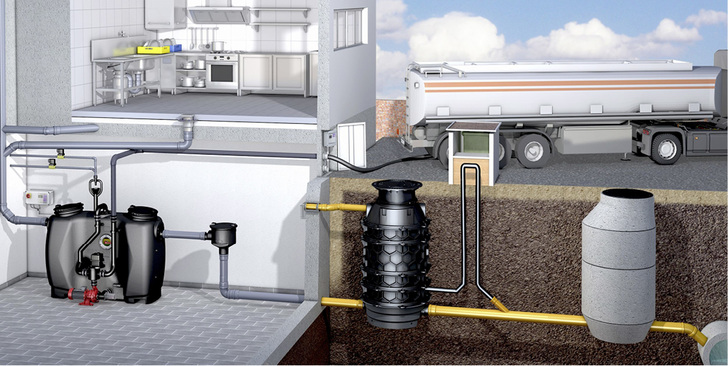 
Die neue DIN 4040-100 bündelt in kompakter Form Regeln für Fettabscheideranlagen.
