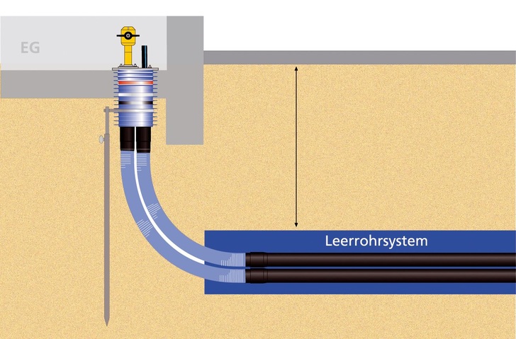 © Fachverband Hauseinführungen für Rohre und Kabel e.V.