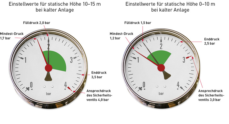 Praktische Tipps zur besseren Funktion von Heizungsanlagen