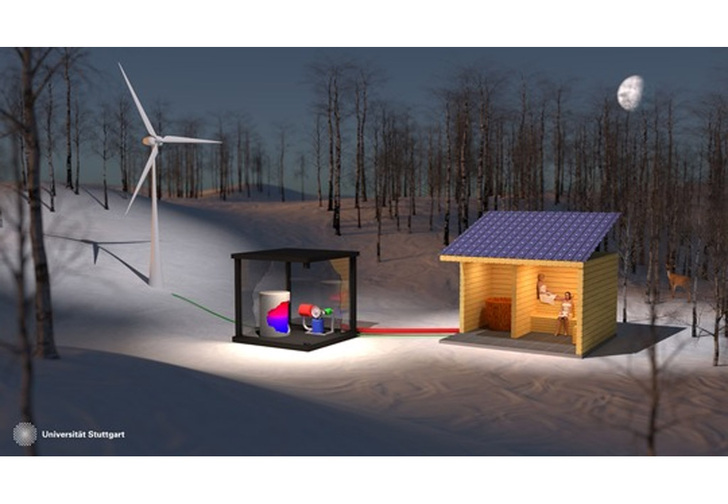 Energiesystem “Null-Energie-Sauna“, bestehend aus Erneuerbaren Energiequellen, Sauna sowie Energiespeicher und -wandler. Darstellung: Universität Stuttgart/IES