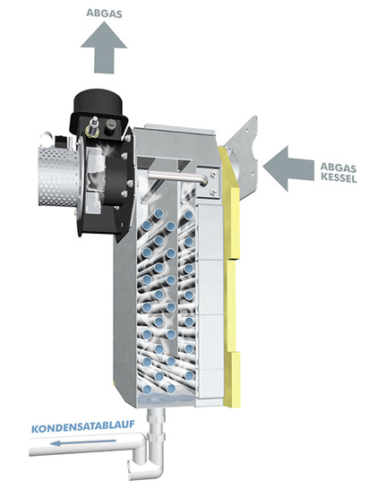 <p>
</p> - © Fröling