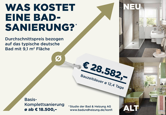 Die Sanierung des deutschen Durchschnittsbads mit seinen 9,1 m2 kostet im Schnitt 28 582 Euro bei mittlerer Ausstattung. Einfachere Ausführungen gibt es ab 18 500 Euro; ein Bad mit hochwertiger Ausstattung kostet im Schnitt 41 000 Euro.