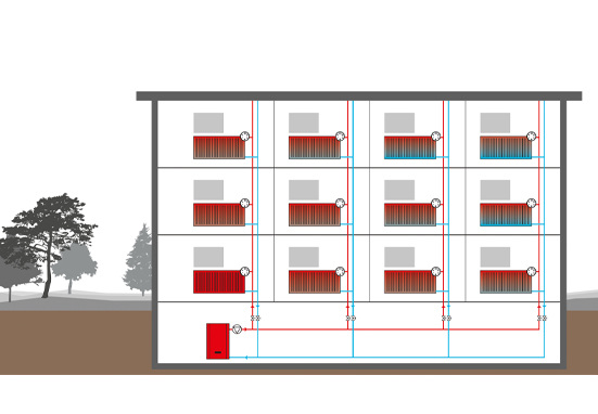 Ob statisch oder dynamisch — der hydraulische Abgleich steigert die Energieeffizienz und den Wohnkomfort. Ist das System nicht abgeglichen, werden die Heizkörper nicht gleichmäßig warm und es kann zu störenden Anlagengeräuschen kommen.