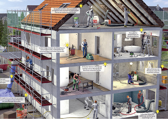 



Die Berufsgenossenschaft Bau unterstützt Mitgliedsbetriebe bei der Anschaffung mit Prämienzahlungen.
