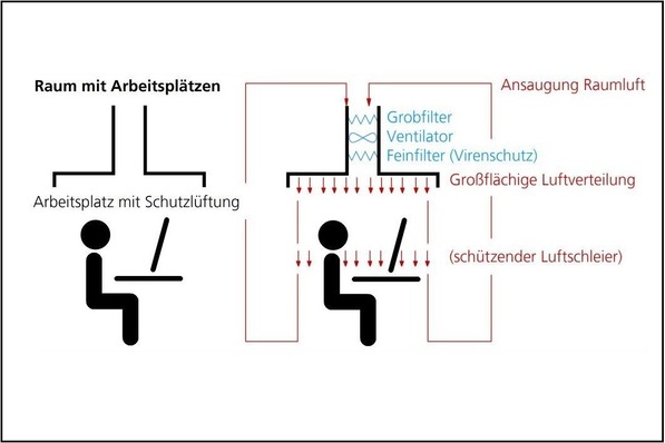 © Fraunhofer IBP
