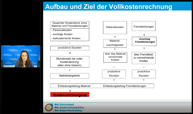 Fachverband-Referentin Katherina Reiser: „Nur wer seinen tatsächlichen Stundenverrechnungssatz kennt, kann auch was verdienen.“