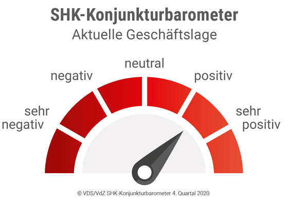 SHK-Konjunkturbarometer