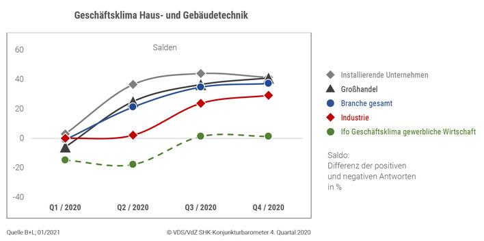 © Bild: VdZ / VDS
