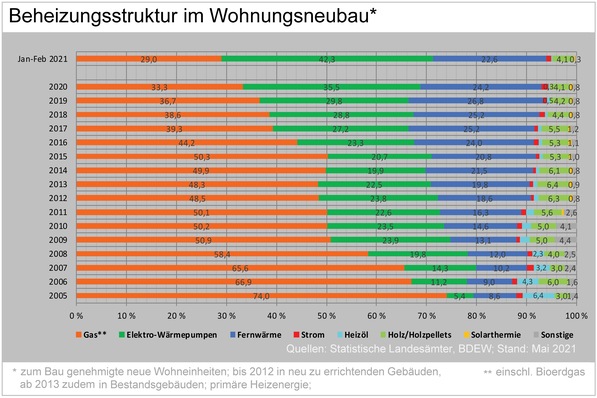 © AG Energiebilanzen
